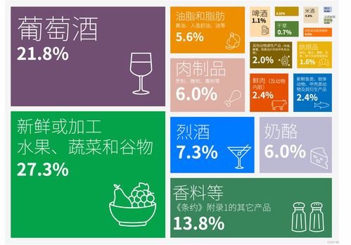 數(shù)糖科技 和鯨社區(qū)聯(lián)合發(fā)布 中歐地理標志協(xié)定 互認清單地理標志產品互聯(lián)網傳播聲量及商業(yè)價值研究報告