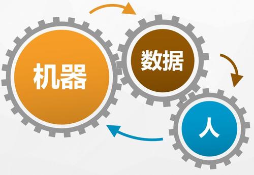 各地工業(yè)互聯(lián)網(wǎng)二級節(jié)點(diǎn)建設(shè)火熱進(jìn)行中