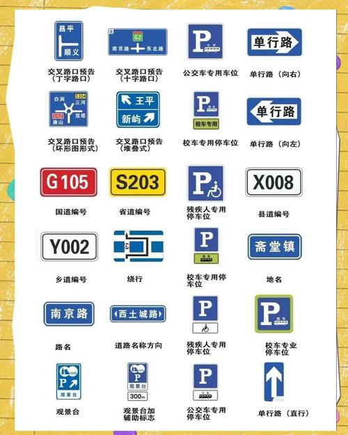 科目一交警手勢與標識高效記憶技巧