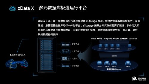 云和恩墨亮相2023云生態(tài)大會(huì)成果展，榮獲中國(guó)電信2022年度優(yōu)秀服務(wù)合作伙伴